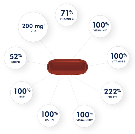 closeup of one a day® multivitamin nutrition chart